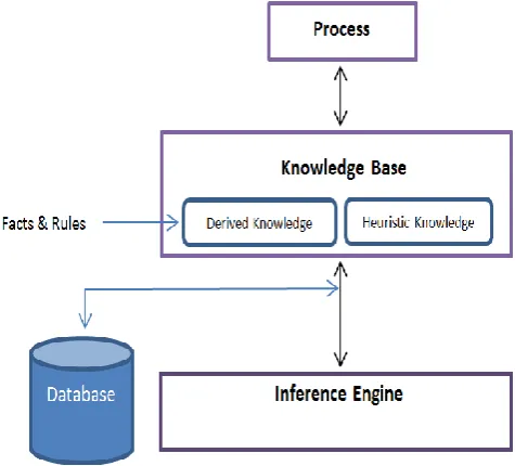 Fig. 6. Result Page  
