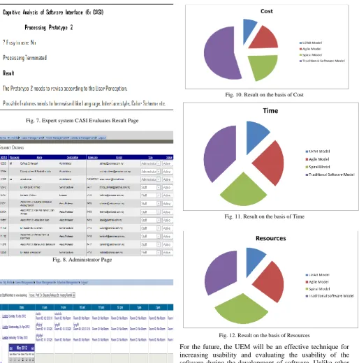 Fig. 10. Result on the basis of Cost 