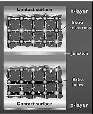 Figure 2.3: Basic Structure of Semiconductors [9] 
