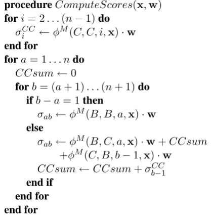 Figure 1: Dynamic program for computing chunkscores σ a b with 1-CRF-type features.