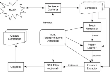 Figure 1. The architecture of URES 