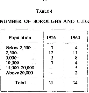 TABLE 4NUMBER OF BOROUGHS AND U.D.s
