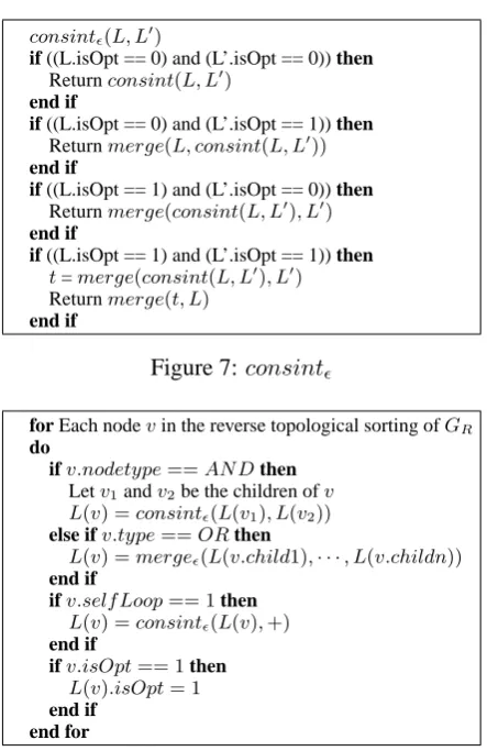 Figure 7: c o n s i n t ϵ