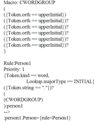 Figure 9: An example JAPE rule used in the ex-periments