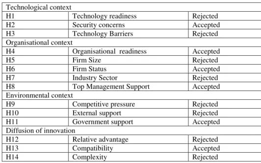 Table 3. Summary of results 