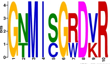 FIGURE 1.2.1: A Short Linear Motif (SLiM) of length 10, shown with logo and its corre-sponding regular expression.