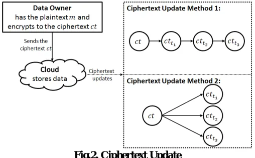 Fig. 1. System Model 