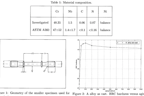 Table 1: Material composition. 
