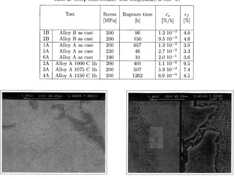 Table 2: Creep tests results. Test temperature is 700 °C. 