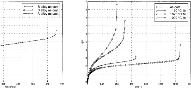 Figure 5: A alloy heat treated at 1075 °C and agead 