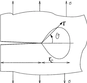 Figure 10: Stress rupture plot. 