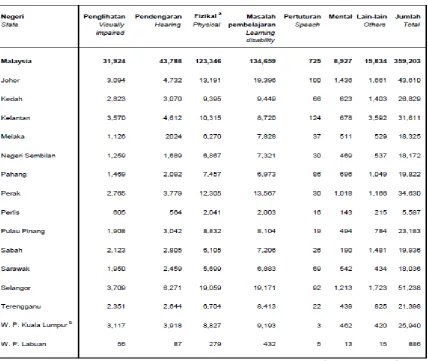 Table 1.1: Statistical Bulletin Social Welfare Department [1] 