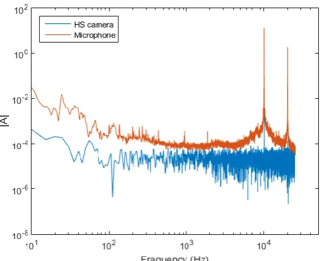 Figure 2: Instantaneous schlieren imaging of the density gradient generated by the sound pressure field at the exit of the compression driver at an interval of 0.00002s