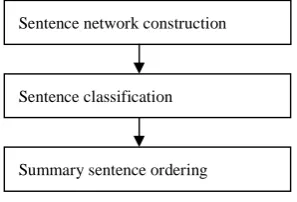 Fig. 1. Algorithm Overview 