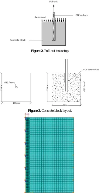 Figure 2. Pull-out test setup. 