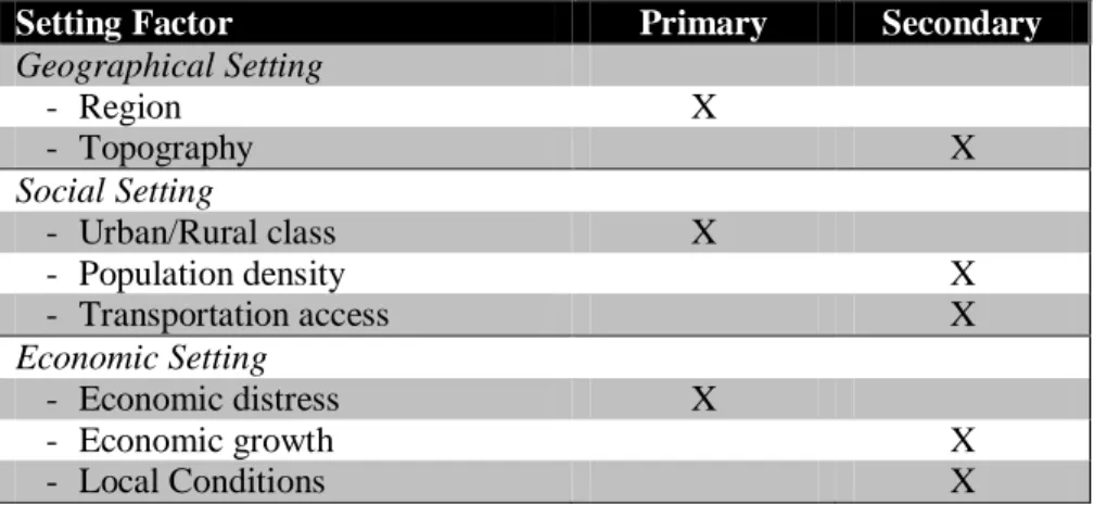 TABLE 2-2  Project Settings 