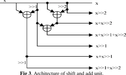 Fig 2. Architecture of proposed method. 