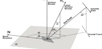 Fig. 4. Soil surface roughness on bare land                                                                                                            