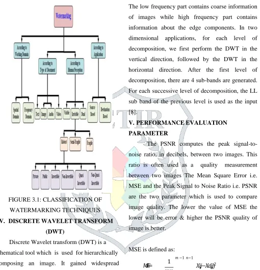 FIGURE 3.1: CLASSIFICATION OF 