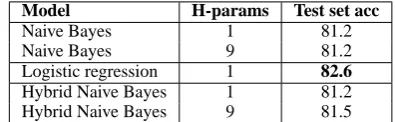Table 3: Naive Bayes and Logistic regression PPattachment results.