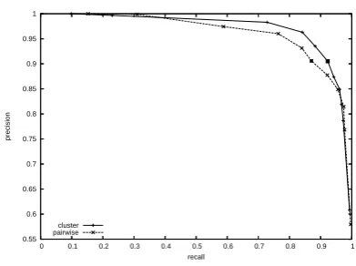 Table 2: Precision, recall, and F1 performance forthe record extraction task. The standard error iscalculated over 10 cross-validation trials.