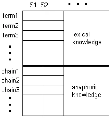 Figure 1: Addition method.