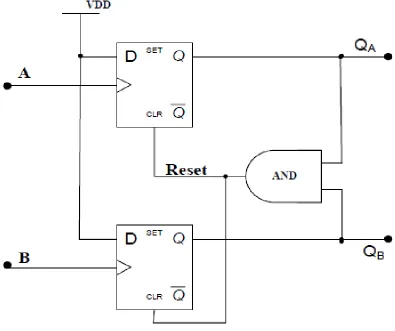 Fig. 2 Implementation of PFD 