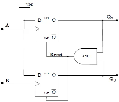 Fig. 3 Implementation of PFD 