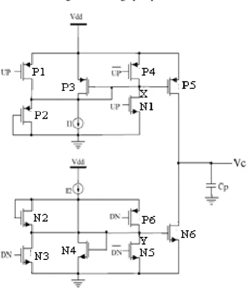 Fig.5 New charge pump circuit 
