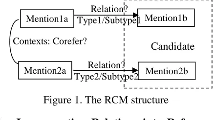 Figure 1. The RCM structure 