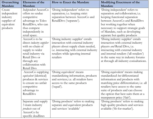 Table 3: Reflective Shifts in how to “do” the Mandate 