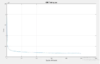 Fig 2.8 Masks for regions larger than 5*5 pixels. 