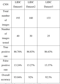 Table 1 Classification accuracy of ANN 