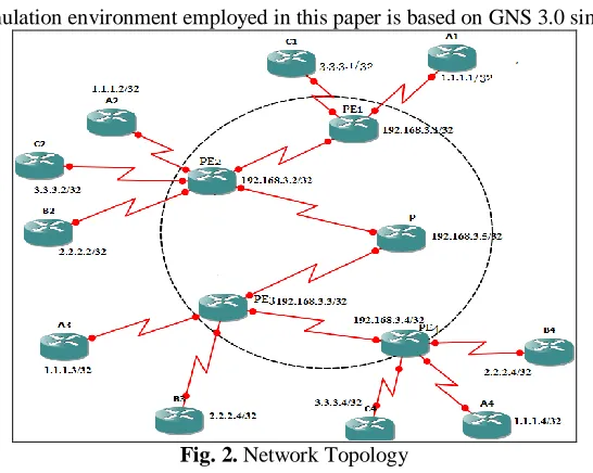 Fig. 2. Network Topology  
