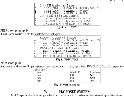 Fig  4. VRF VPNC 