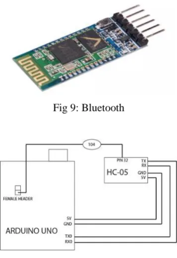 Fig 8: Load Cell 