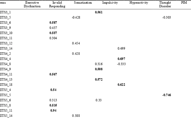 Table 4 Continued 