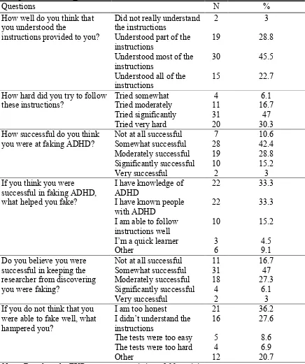 Table 3 Manipulation Check Questionnaire Results 