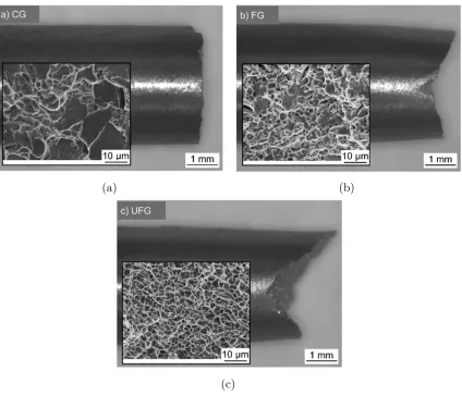 Figure 2.7: Fracture surface of tensile specimens indicating an increase in non-uniformdeformation with decreasing grain size in (a) coarse-grained (12(3µm) and (b) ﬁne-grainedµm) and (c) ultra ﬁne-grained (1.5µm) DP steel[7, 51]