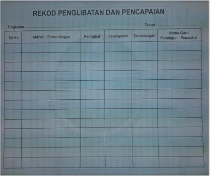 Figure 2 Manually record of involvement and achievement. 