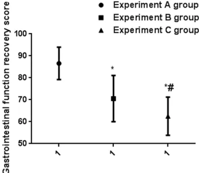 Table 2. Comparison of complications in three groups of patients [n (%)]
