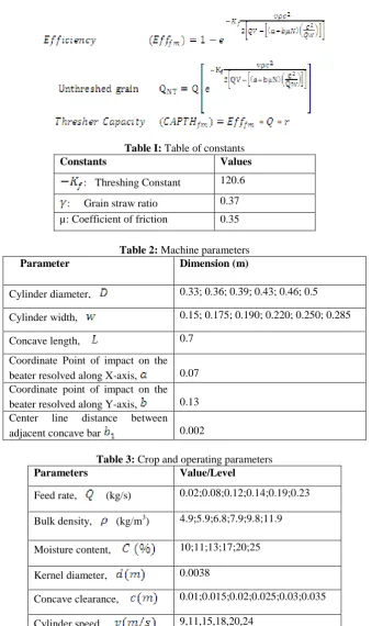 Table I: Table of constants Values 