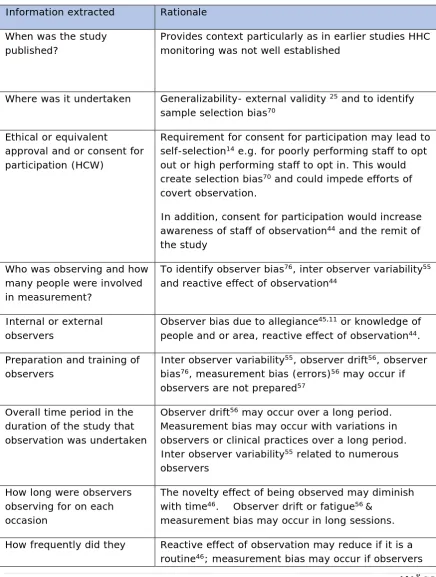 Table I Data collection of bias and rational for inclusion  