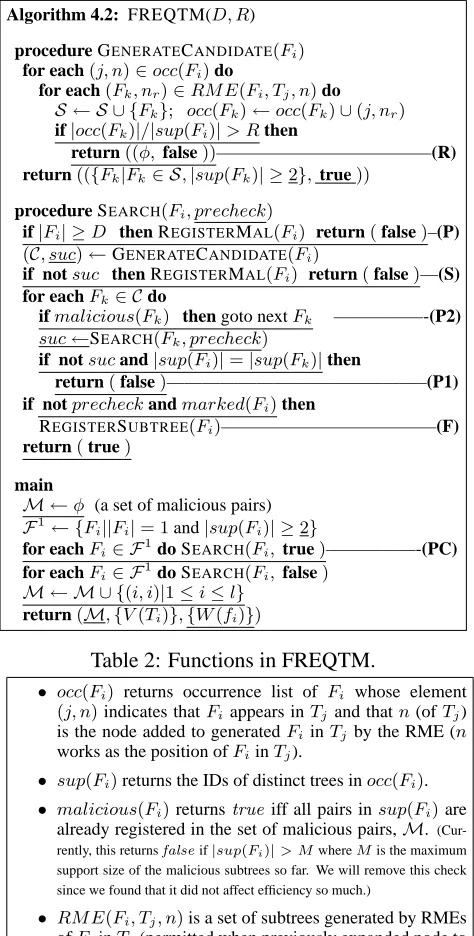 Table 2: Functions in FREQTM.