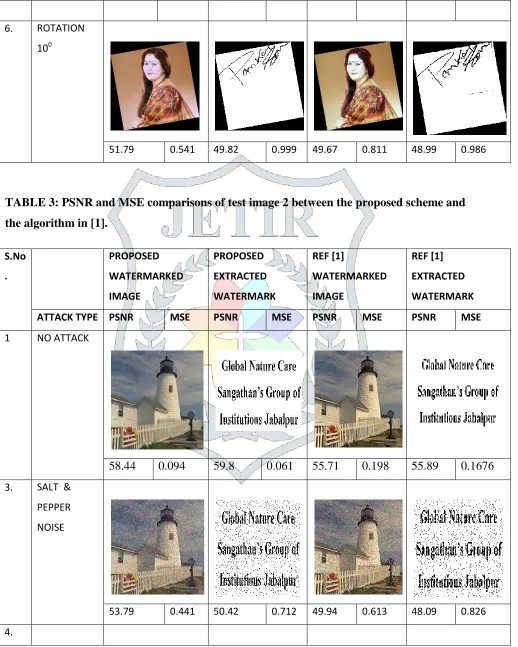 TABLE 3: PSNR and MSE comparisons of test image 2 between the proposed scheme and 