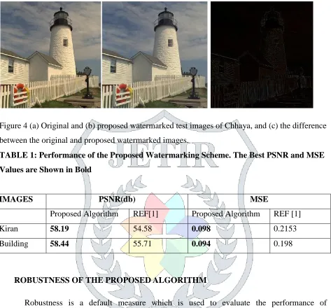 TABLE 1: Performance of the Proposed Watermarking Scheme. The Best PSNR and MSE 