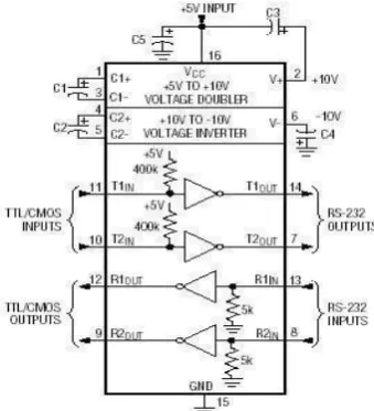 Fig 1.5: PINOUT DIAGRAM OF MAX232 