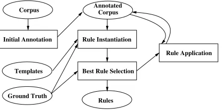 Figure 1: TBL Architecture