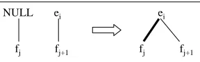 Figure 2: Graphical Representation of a Template