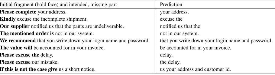 Table 3: Prediction examples for service center data.